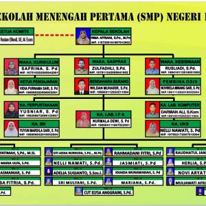 STRUKTUR SEKOLAH